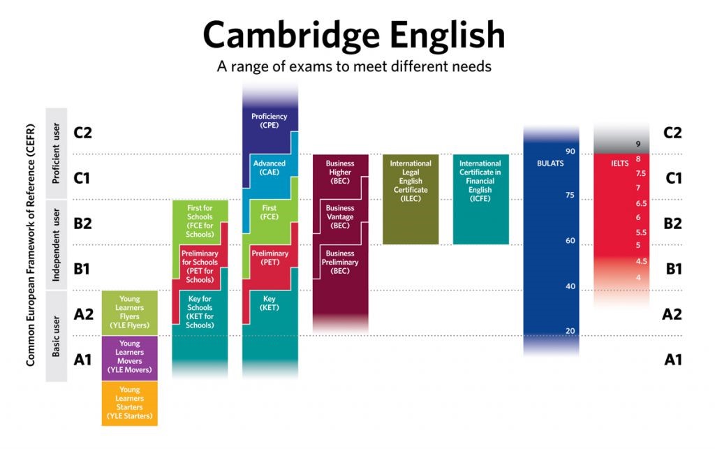 Cambridge English